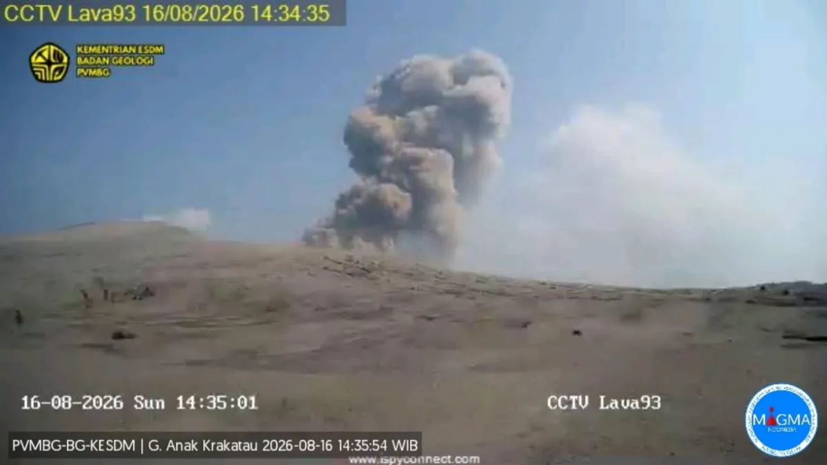 Gunung Anak Krakatau Kembali Erupsi Minggu Sore, Kolom Abu Tebal 250 Meter Mengarah Barat-Barat Laut – Status Tetap Siaga Level III