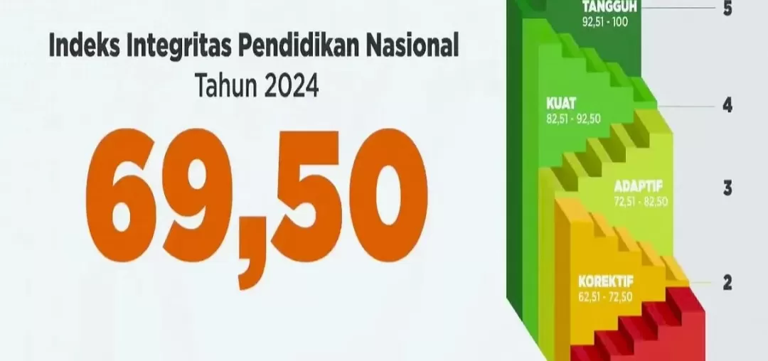 Integritas Pendidikan