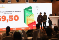 Skor Survei Penilaian Integritas Pendidikan (SPI) 2024 mengalami penurunan jika dibandingkan dengan hasil di tahun 2023. (Ari Saputra/detikcom)