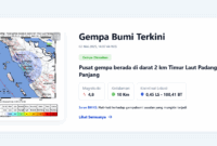 Gambar Pusat gempa berada di darat 2 km Timur Laut Padang Panjang (SS : Info BMKG)